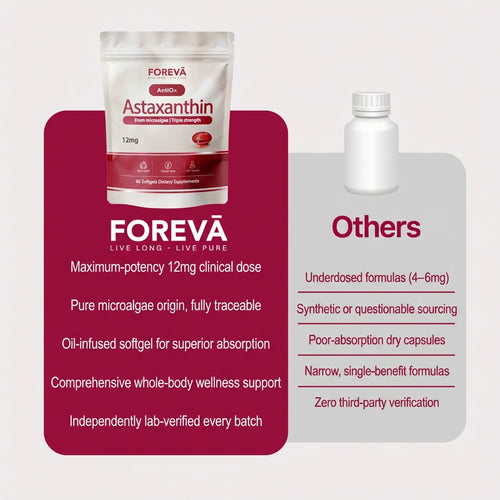 AntiOx - Nature's Most Powerful Antioxidant